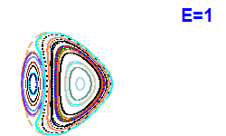 Poincaré section A=2, E=1